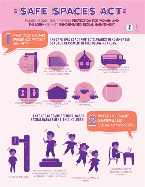 PRIMER ON THE SAFE SPACES ACT .